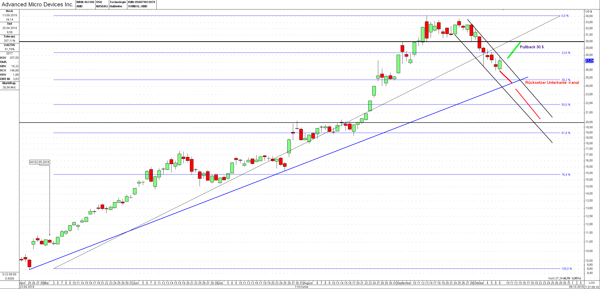 AMD- Mit Zen und Vega in eine bessere Zukunft 1077724