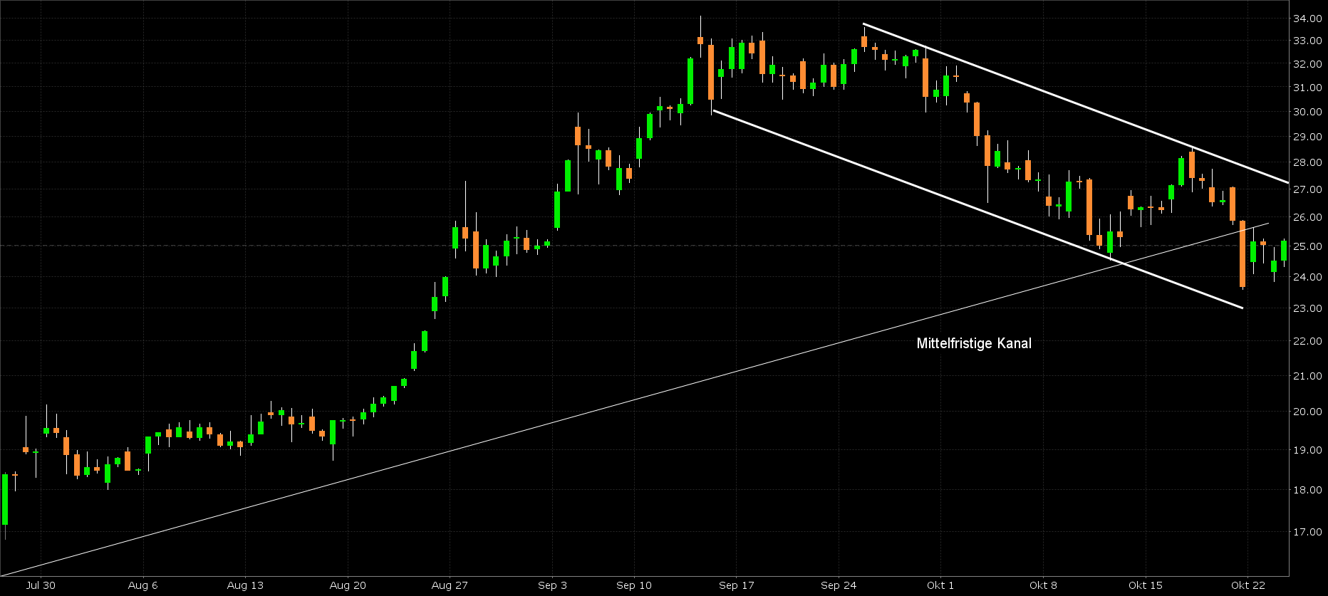 AMD- Mit Zen und Vega in eine bessere Zukunft 1079600