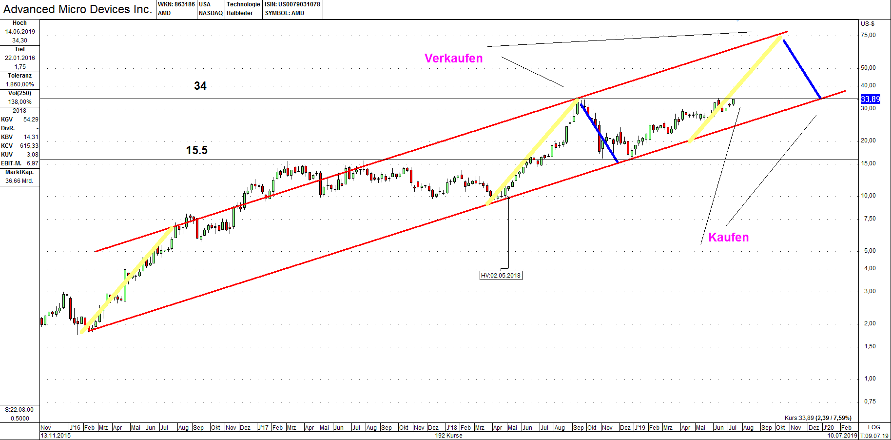 AMD- Mit Zen und Vega in eine bessere Zukunft 1122550