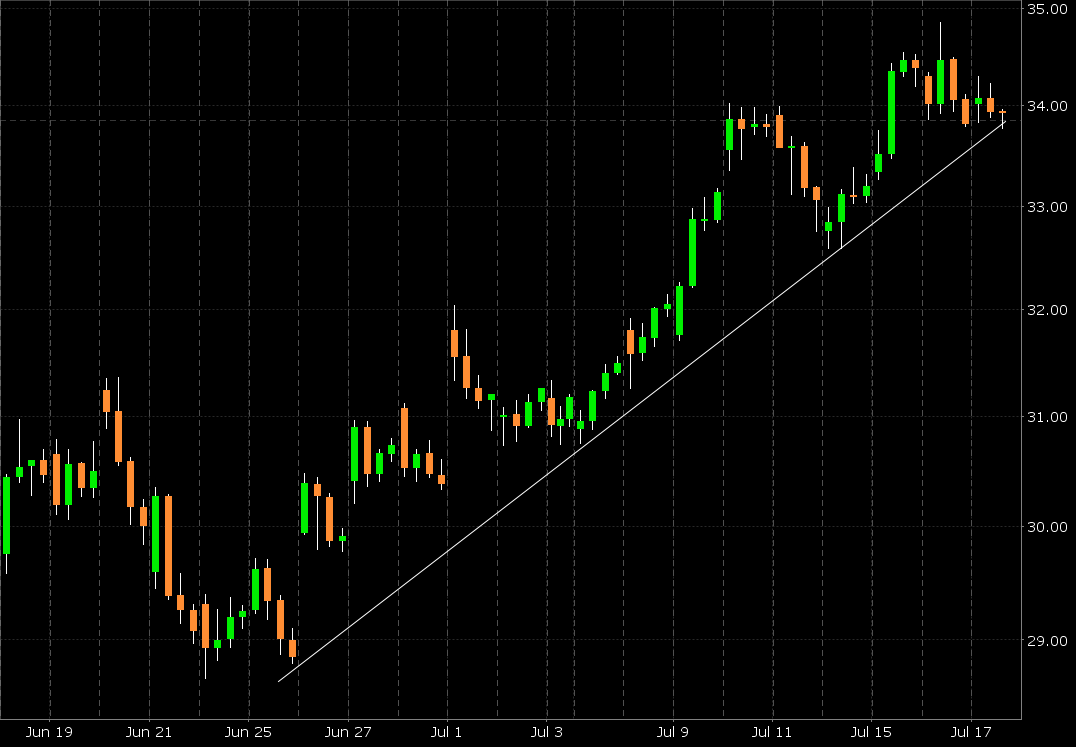 AMD- Mit Zen und Vega in eine bessere Zukunft 1123677