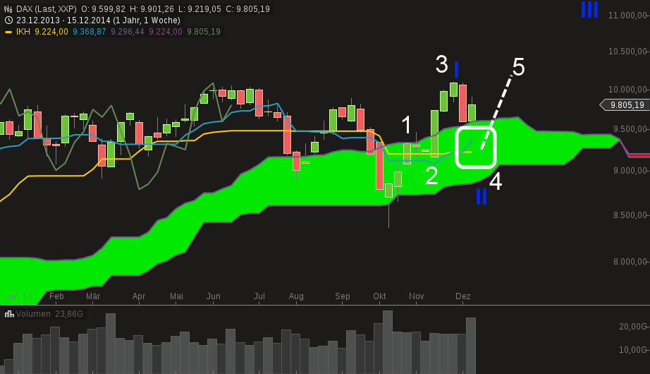 QuoVadisDax - das Original - Nachfolgethread 783476