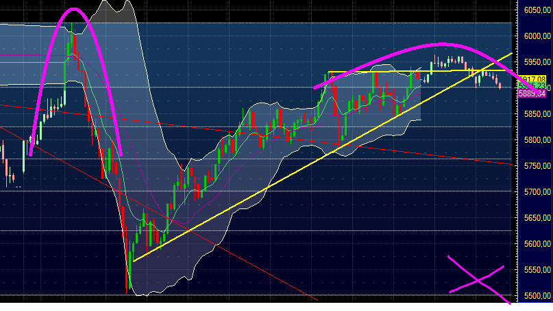 Quo Vadis Dax 2011 - All Time High? 428692