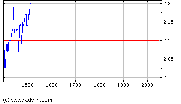 Adanac Moly Corp. WKN: A0DN0U 32022