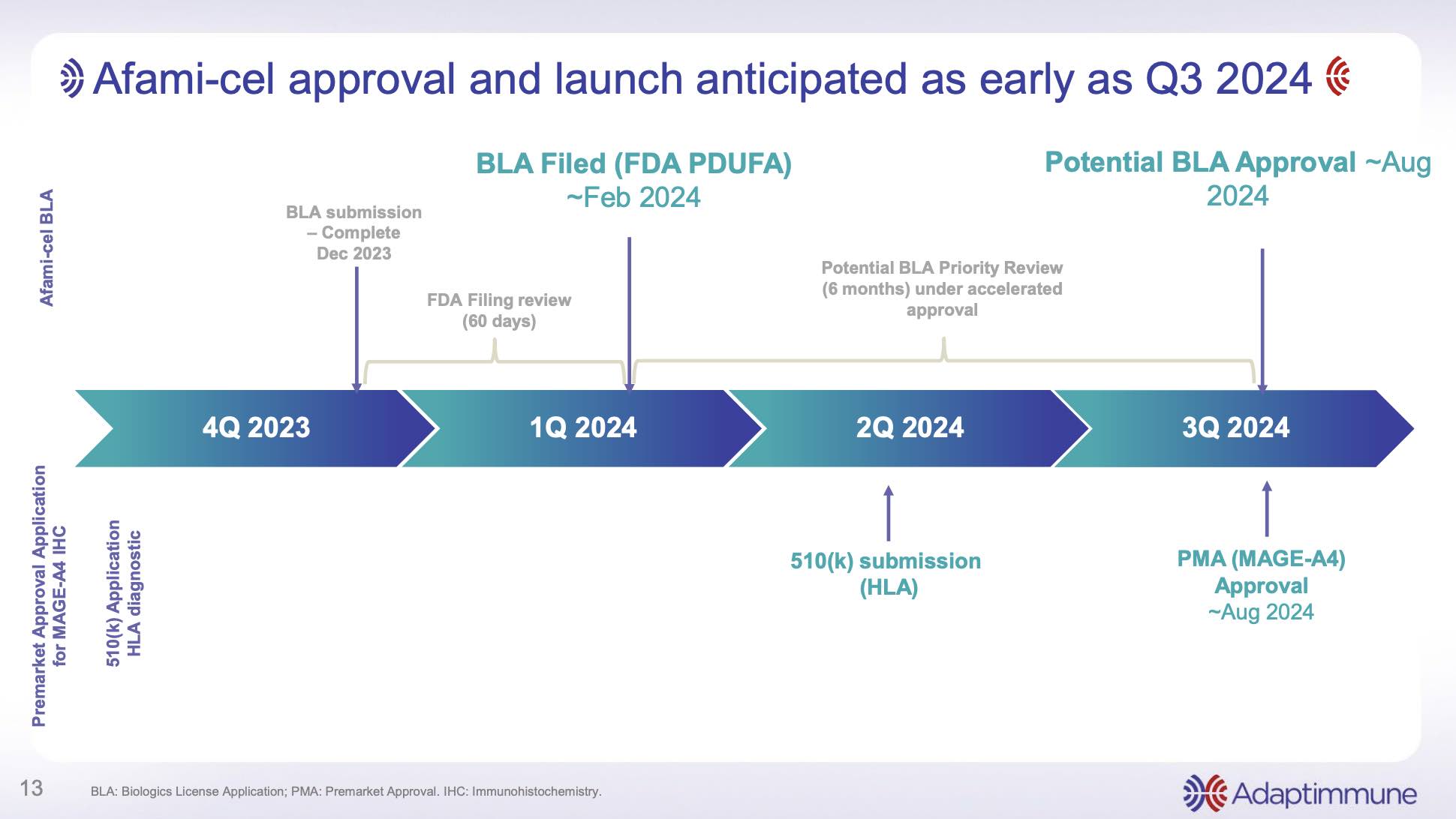 ADAP: Adaptimmune - Transforming T-Cell therapy 1408359