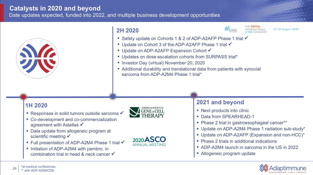 ADAP: Adaptimmune - Transforming T-Cell therapy 1198909