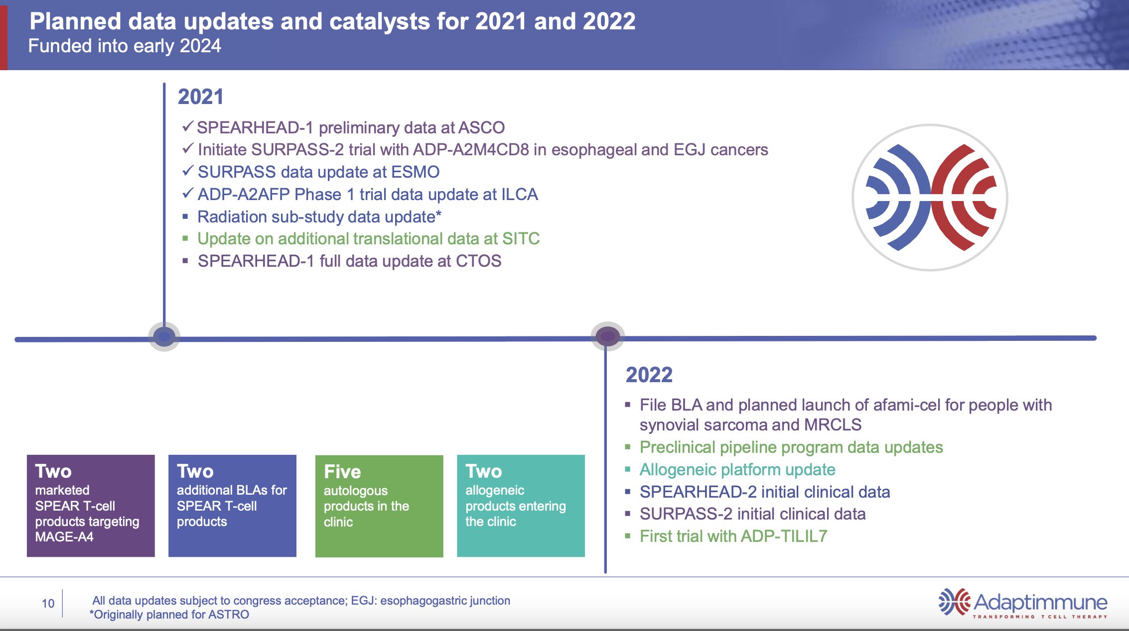 ADAP: Adaptimmune - Transforming T-Cell therapy 1277052