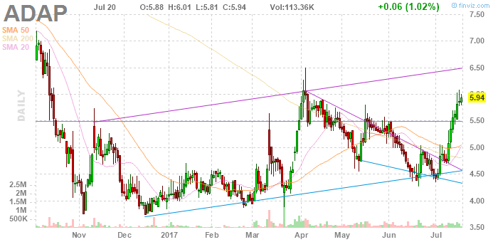 ADAP: Adaptimmune - Transforming T-Cell therapy 1002705