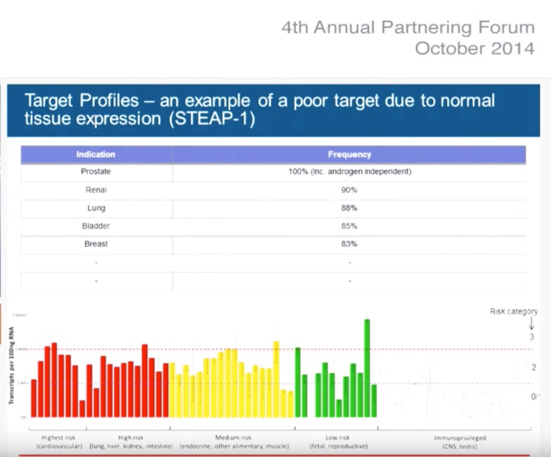 Medigene - Sachliche und fachliche Beiträge 940083