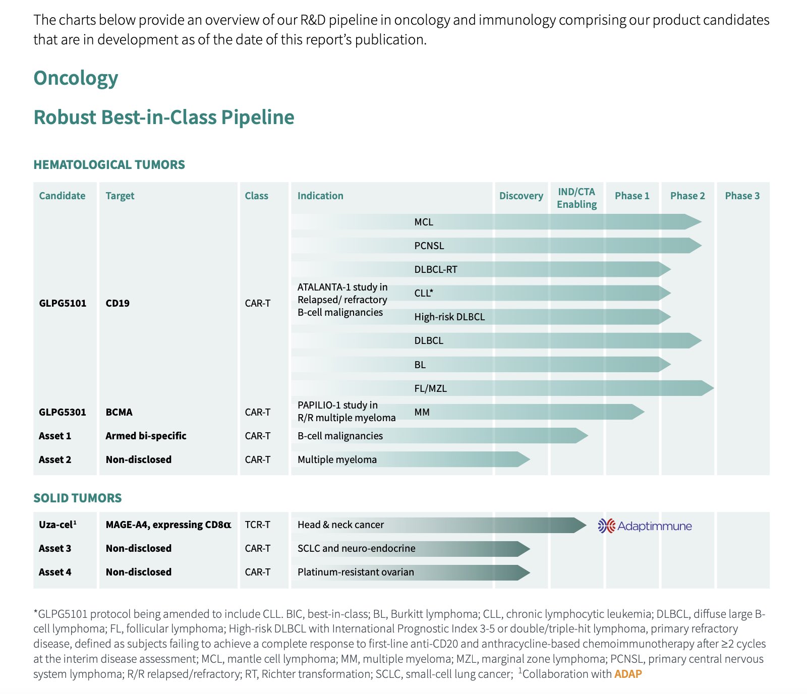 ADAP: Adaptimmune - Transforming T-Cell therapy 1489363