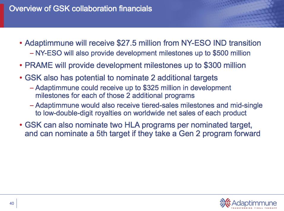 ADAP: Adaptimmune - Transforming T-Cell therapy 1299717