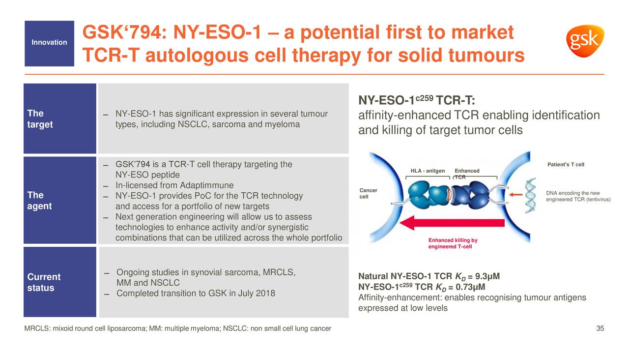 ADAP: Adaptimmune - Transforming T-Cell therapy 1066565