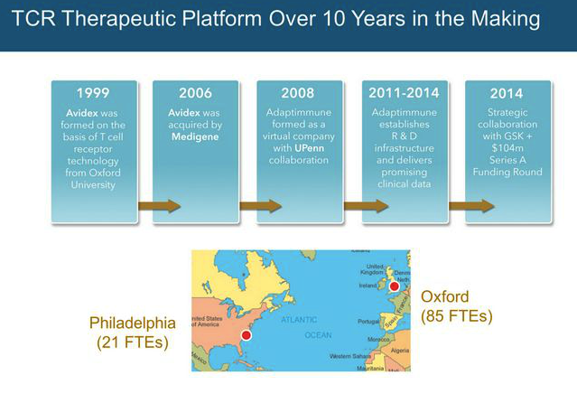 ADAP: Adaptimmune - Transforming T-Cell therapy 824088