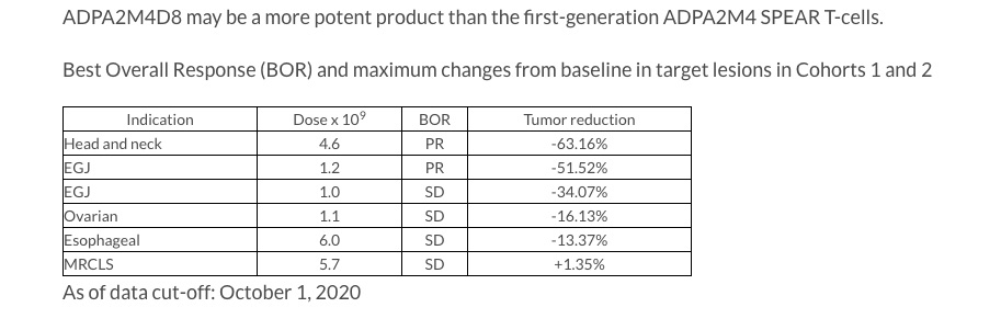 ADAP: Adaptimmune - Transforming T-Cell therapy 1212469