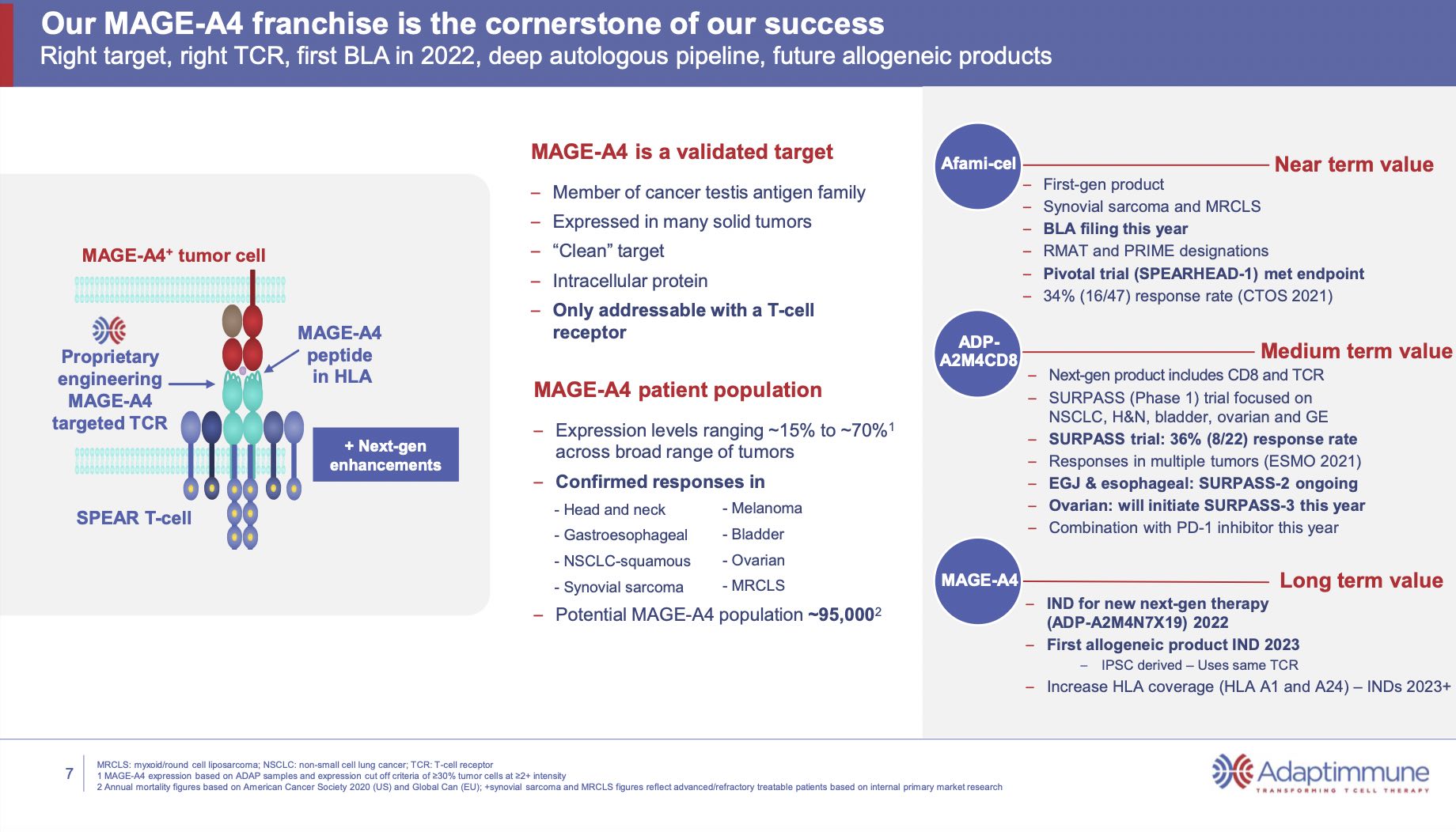 ADAP: Adaptimmune - Transforming T-Cell therapy 1293163