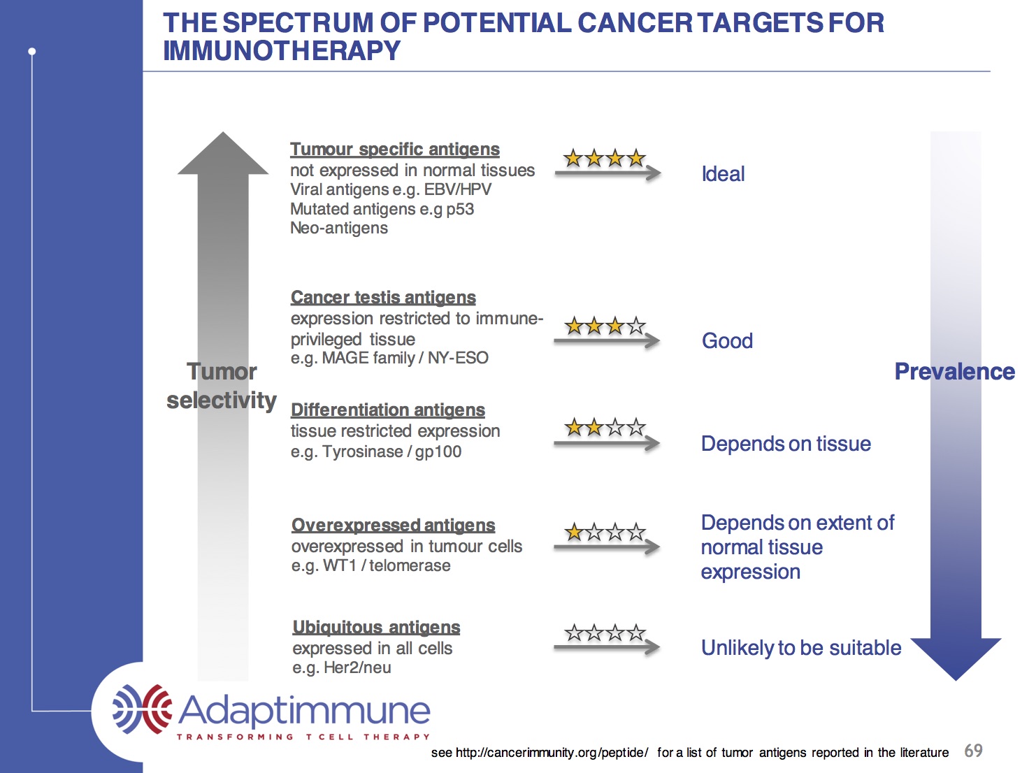 ADAP: Adaptimmune - Transforming T-Cell therapy 977350