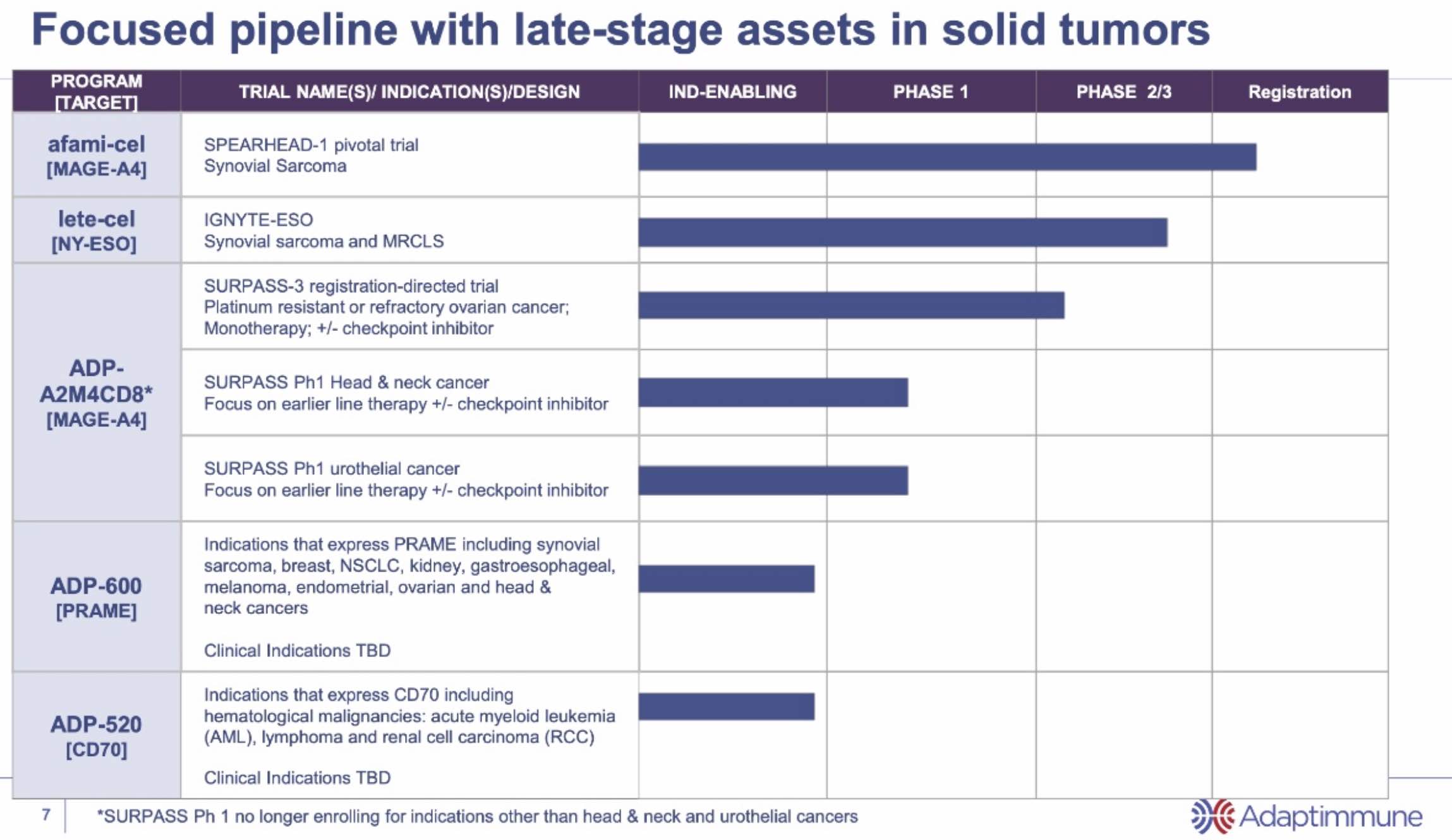 ADAP: Adaptimmune - Transforming T-Cell therapy 1397398