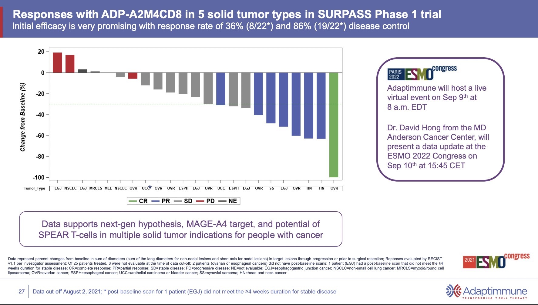 ADAP: Adaptimmune - Transforming T-Cell therapy 1331382