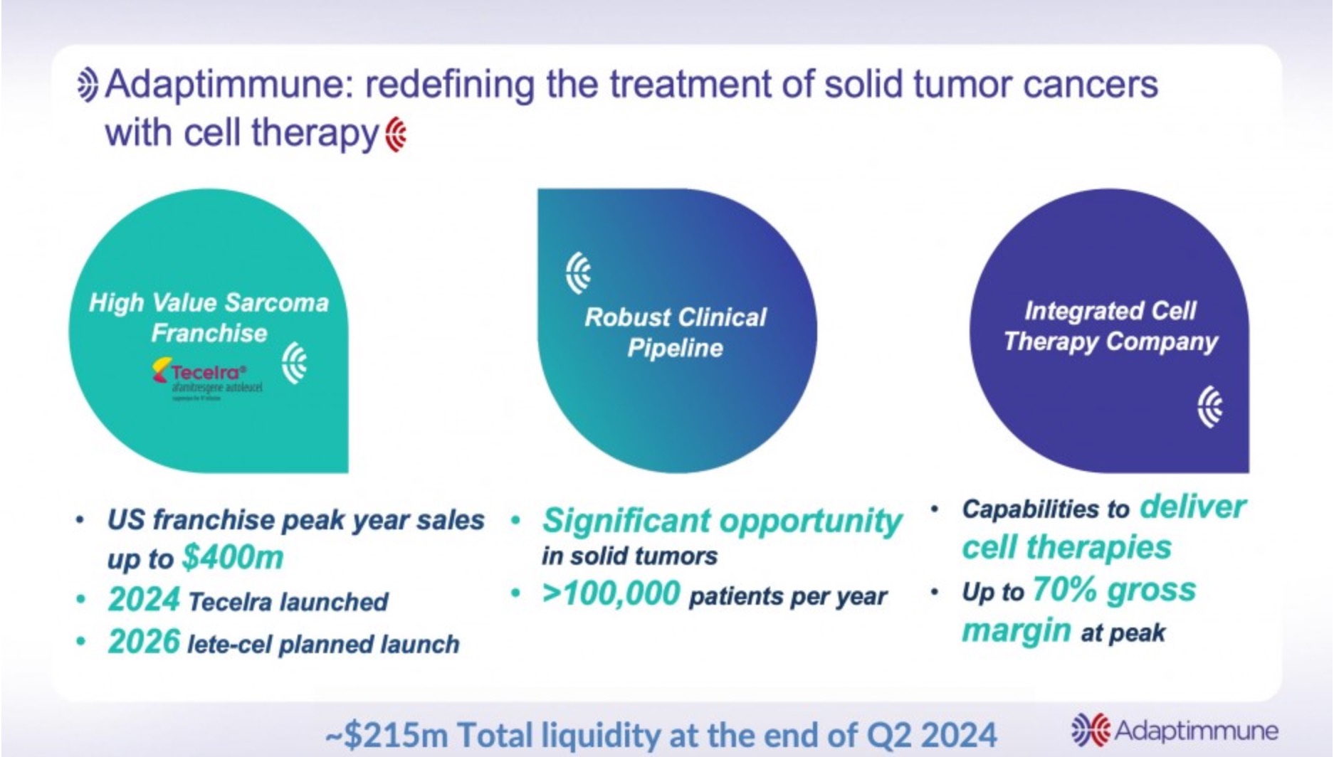 ADAP: Adaptimmune - Transforming T-Cell therapy 1442564