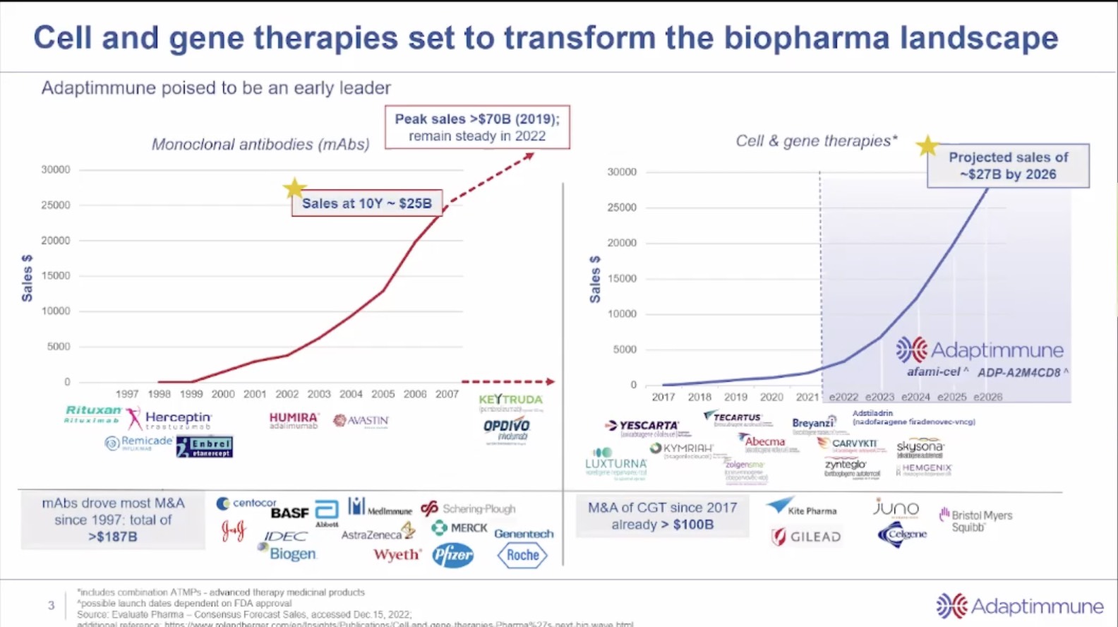 ADAP: Adaptimmune - Transforming T-Cell therapy 1357618