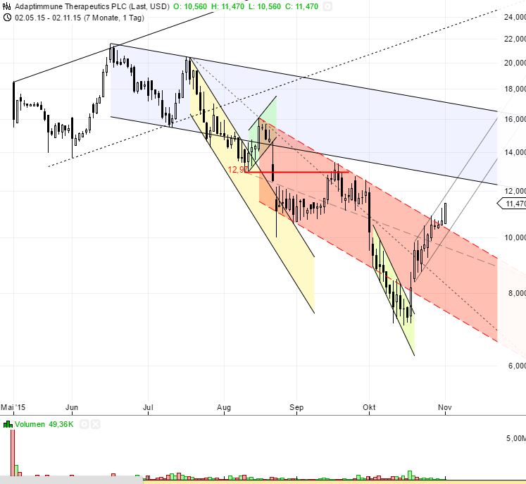 ADAP: Adaptimmune - Transforming T-Cell therapy 868959