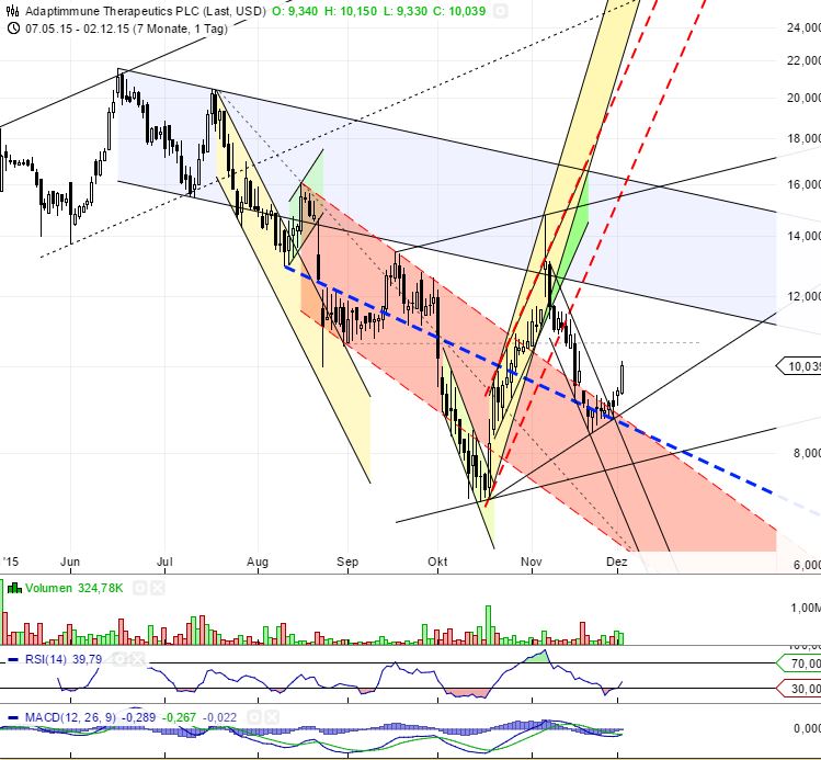 ADAP: Adaptimmune - Transforming T-Cell therapy 875764