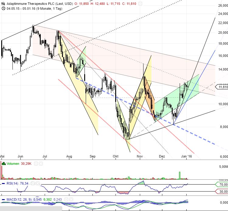 ADAP: Adaptimmune - Transforming T-Cell therapy 882518