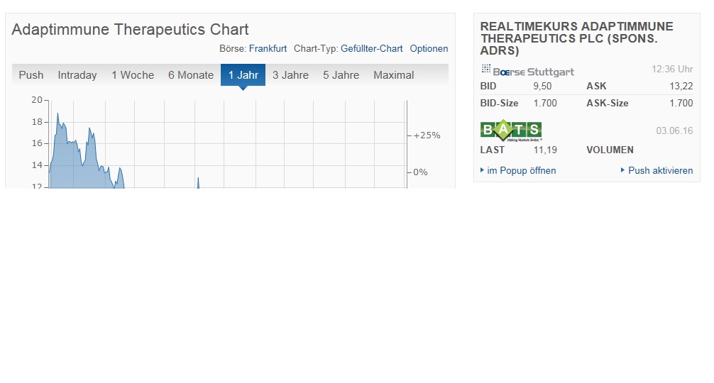 ADAP: Adaptimmune - Transforming T-Cell therapy 918543