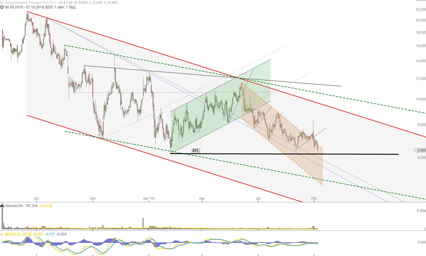 ADAP: Adaptimmune - Transforming T-Cell therapy 944318