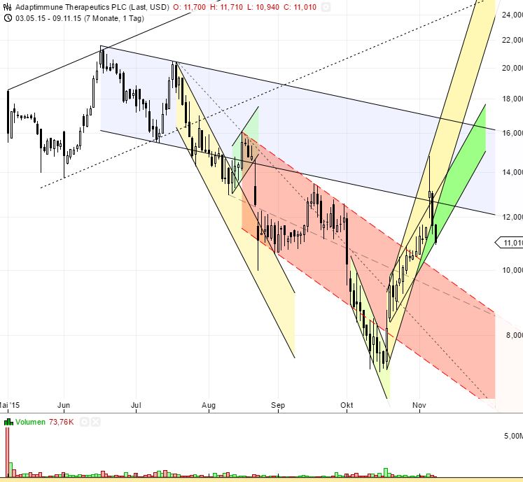 ADAP: Adaptimmune - Transforming T-Cell therapy 870594