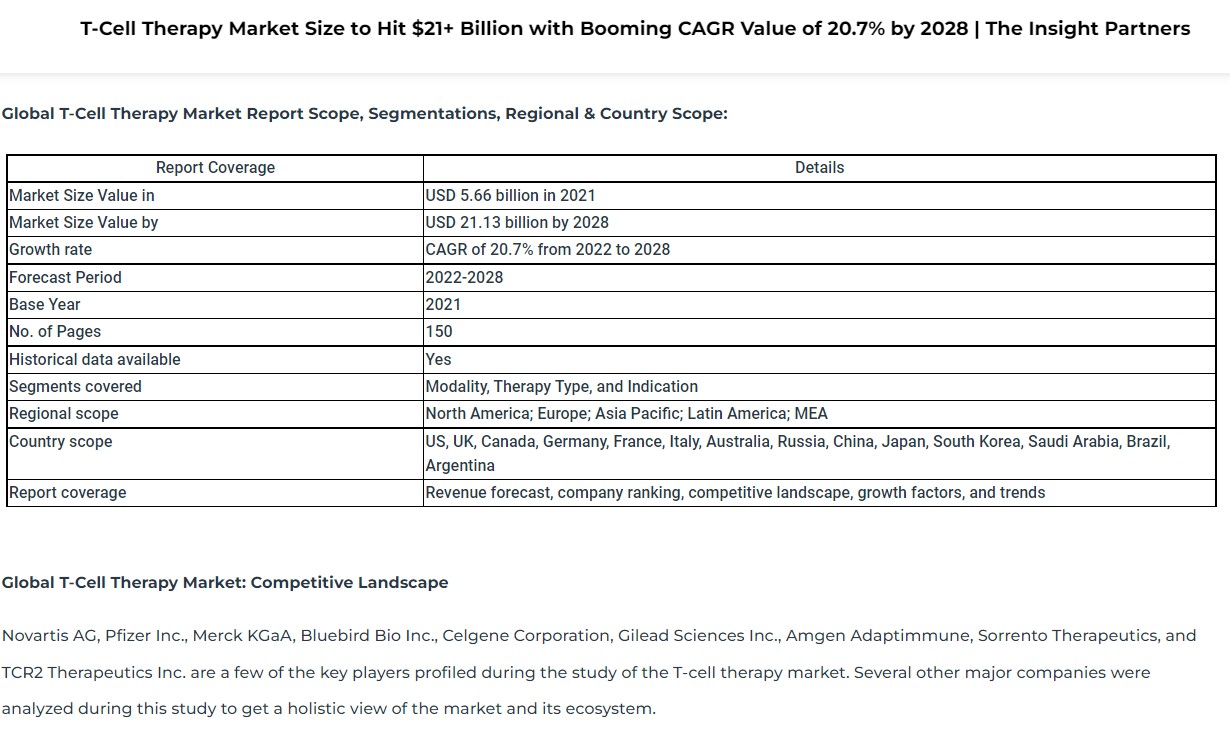 ADAP: Adaptimmune - Transforming T-Cell therapy 1338468