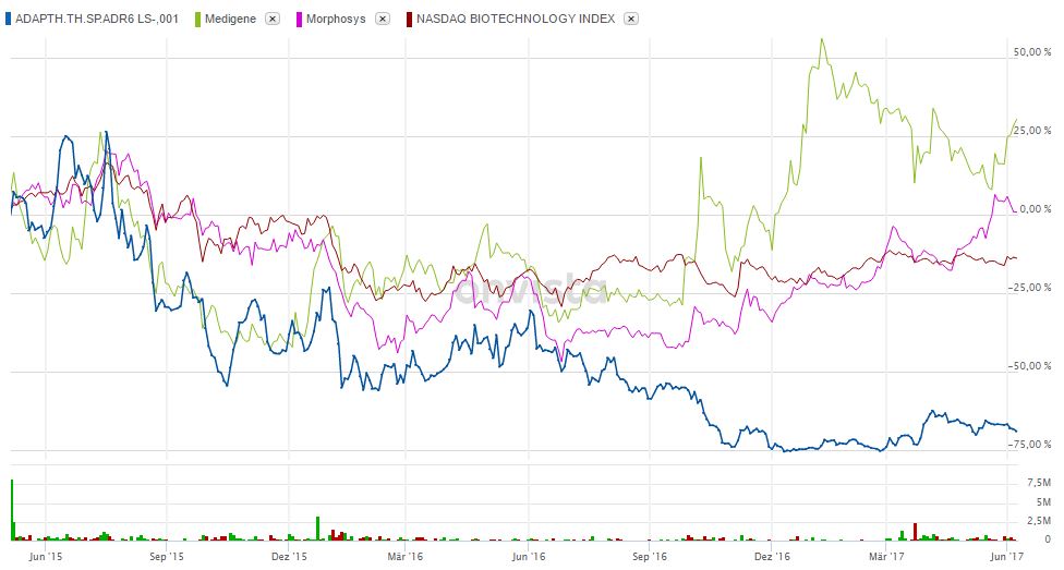 ADAP: Adaptimmune - Transforming T-Cell therapy 995125