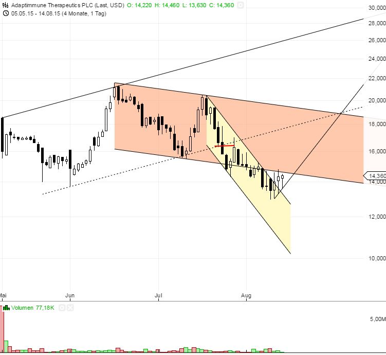 ADAP: Adaptimmune - Transforming T-Cell therapy 849425