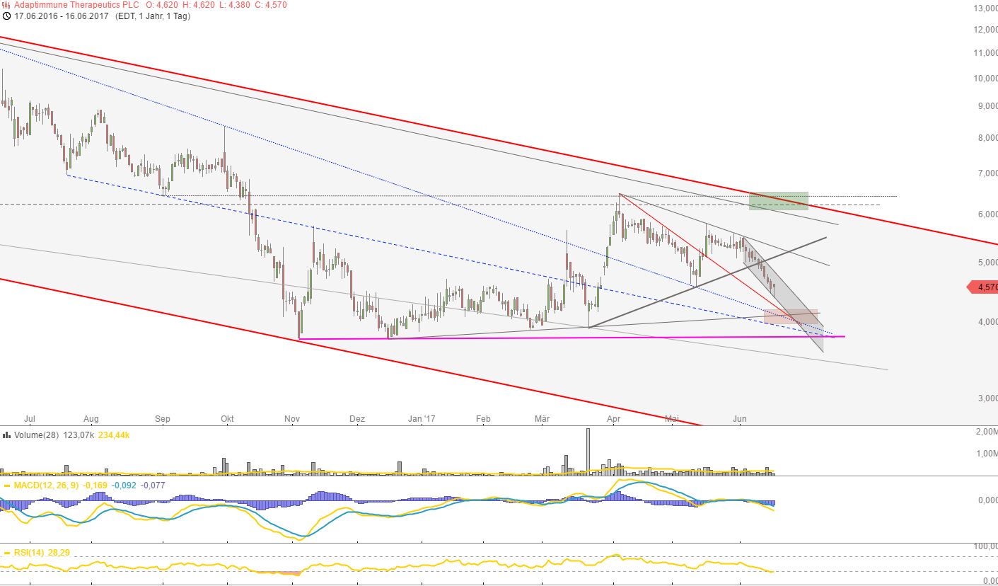 ADAP: Adaptimmune - Transforming T-Cell therapy 996154