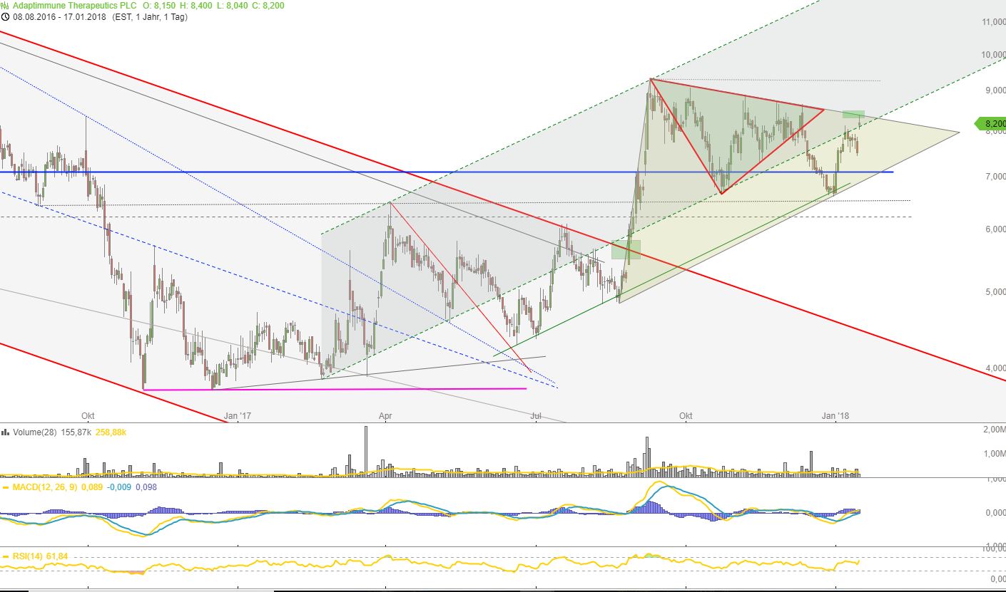 ADAP: Adaptimmune - Transforming T-Cell therapy 1035537