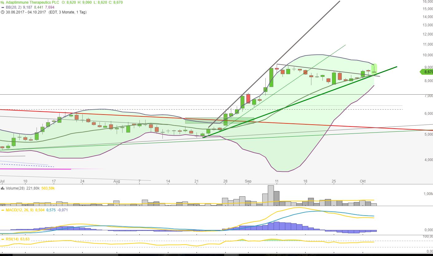 ADAP: Adaptimmune - Transforming T-Cell therapy 1015935