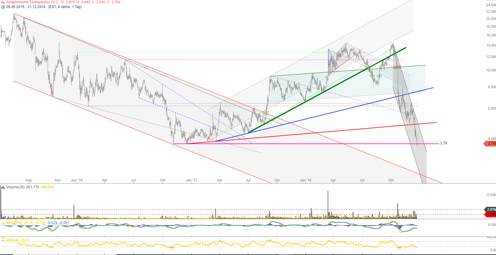 ADAP: Adaptimmune - Transforming T-Cell therapy 1088946