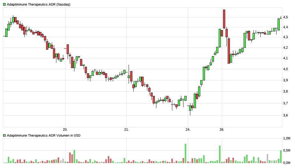 ADAP: Adaptimmune - Transforming T-Cell therapy 1089274