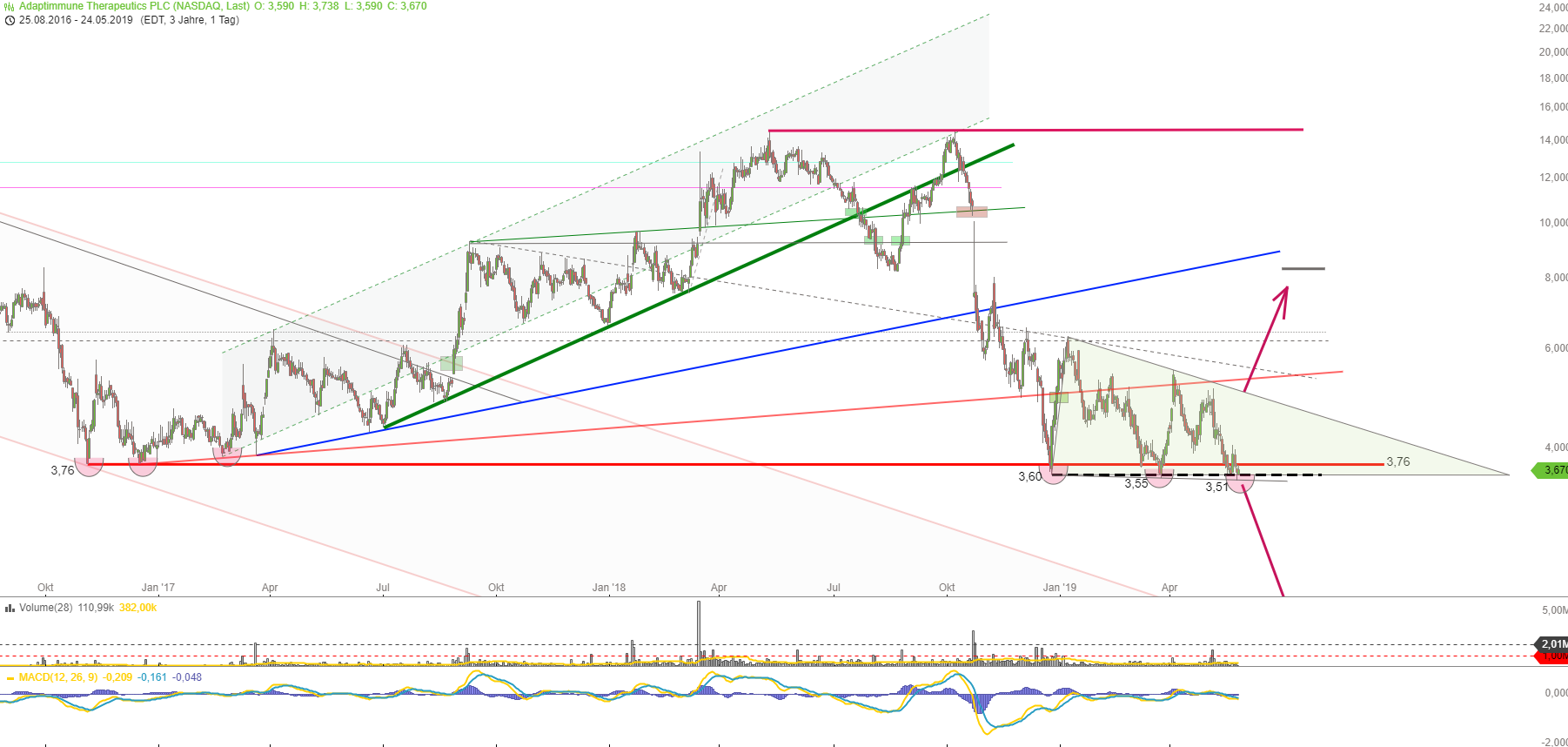 ADAP: Adaptimmune - Transforming T-Cell therapy 1114683