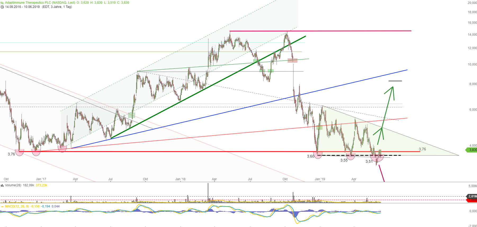 ADAP: Adaptimmune - Transforming T-Cell therapy 1117033