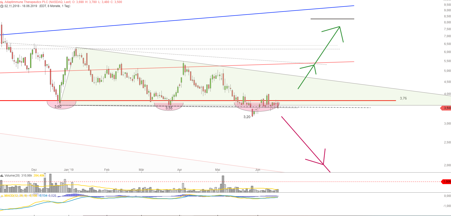 ADAP: Adaptimmune - Transforming T-Cell therapy 1118589