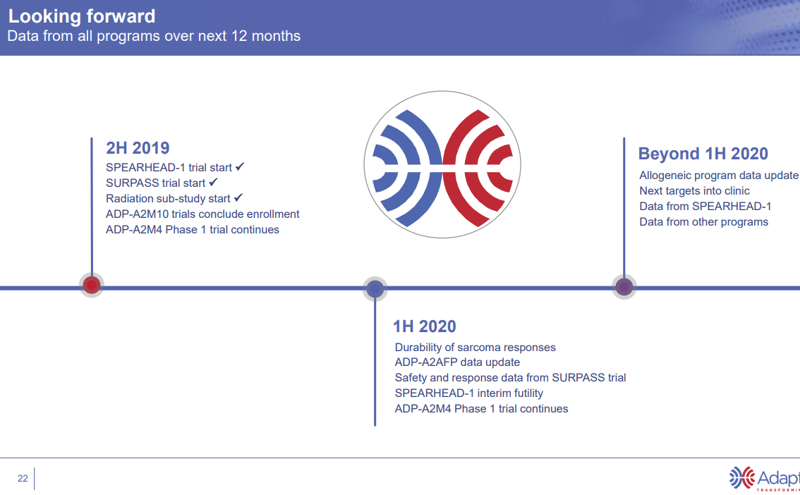 ADAP: Adaptimmune - Transforming T-Cell therapy 1140754