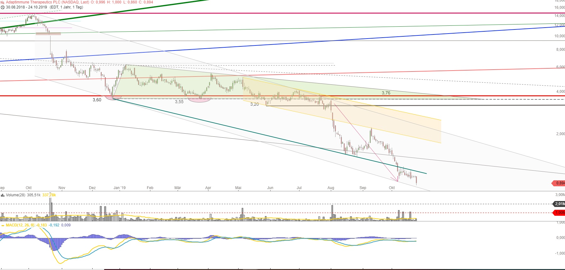 ADAP: Adaptimmune - Transforming T-Cell therapy 1140751