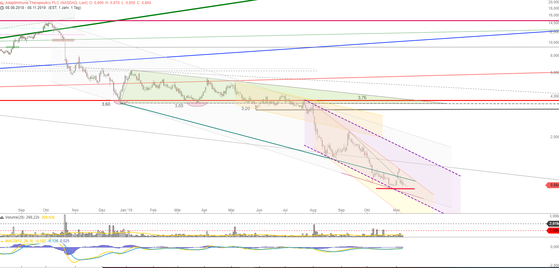 ADAP: Adaptimmune - Transforming T-Cell therapy 1143747