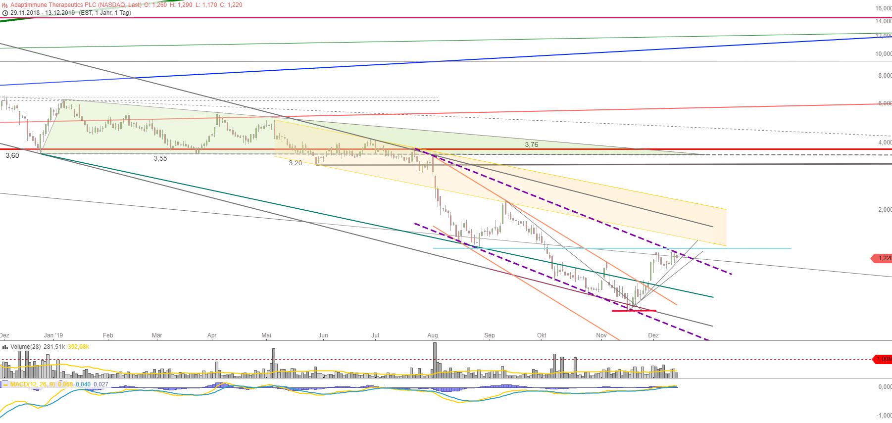 ADAP: Adaptimmune - Transforming T-Cell therapy 1149410