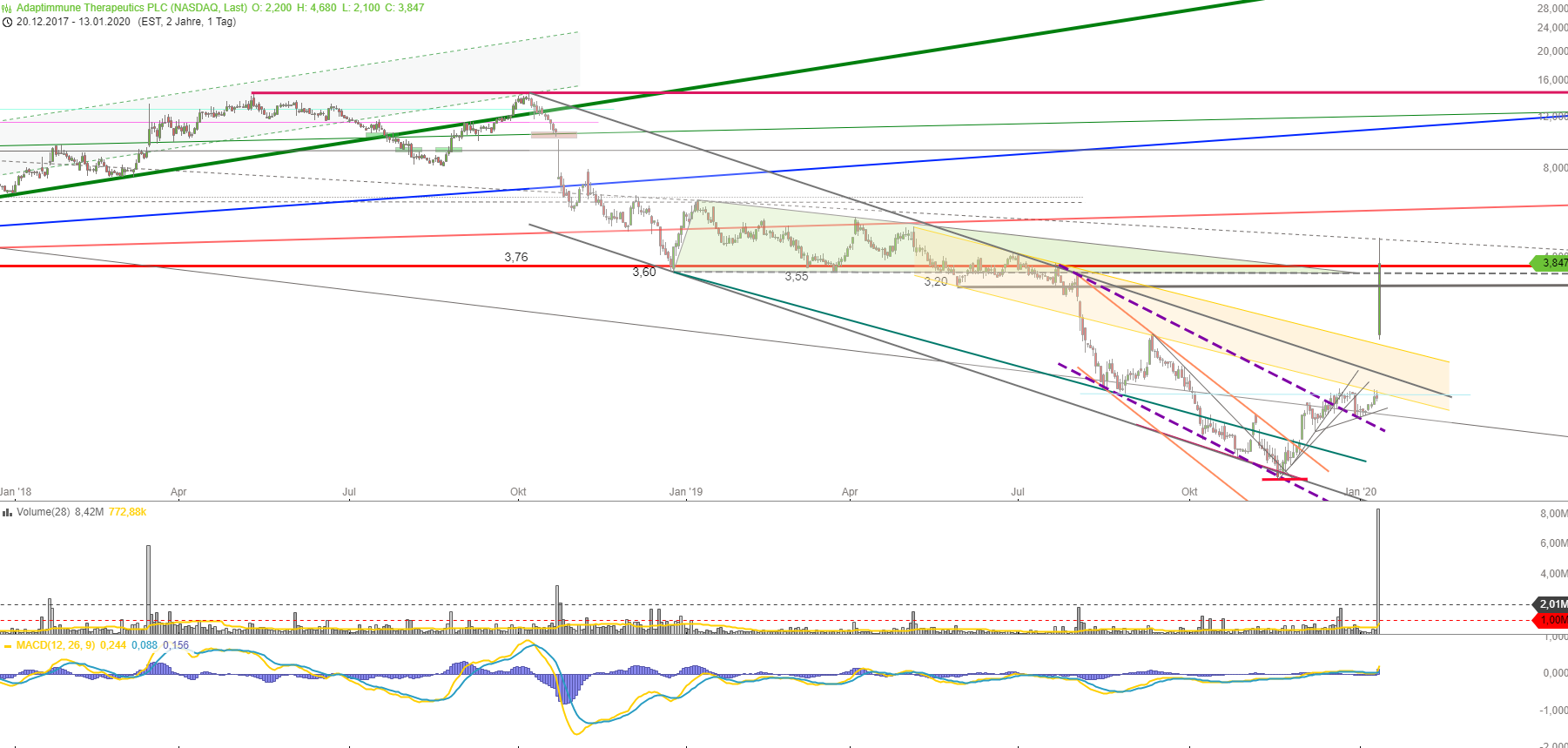 ADAP: Adaptimmune - Transforming T-Cell therapy 1153391