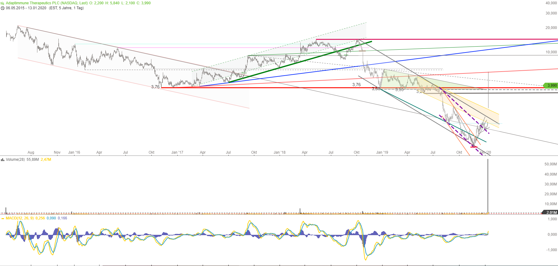 ADAP: Adaptimmune - Transforming T-Cell therapy 1153453