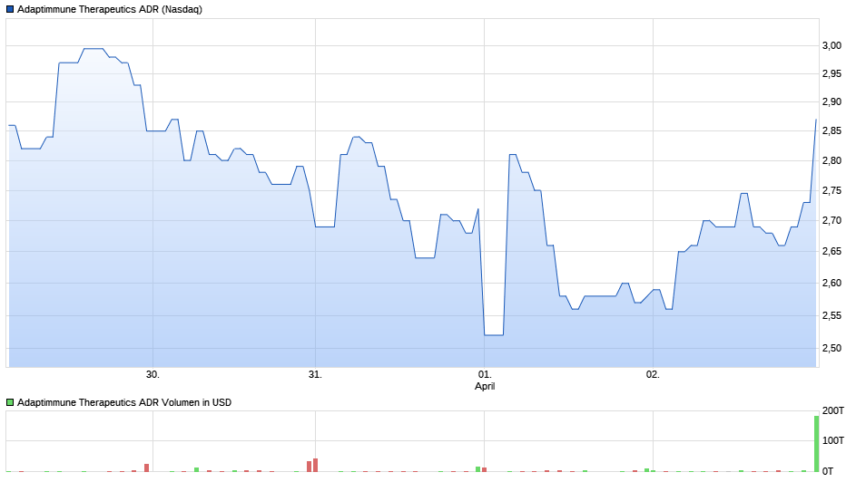 ADAP: Adaptimmune - Transforming T-Cell therapy 1170546