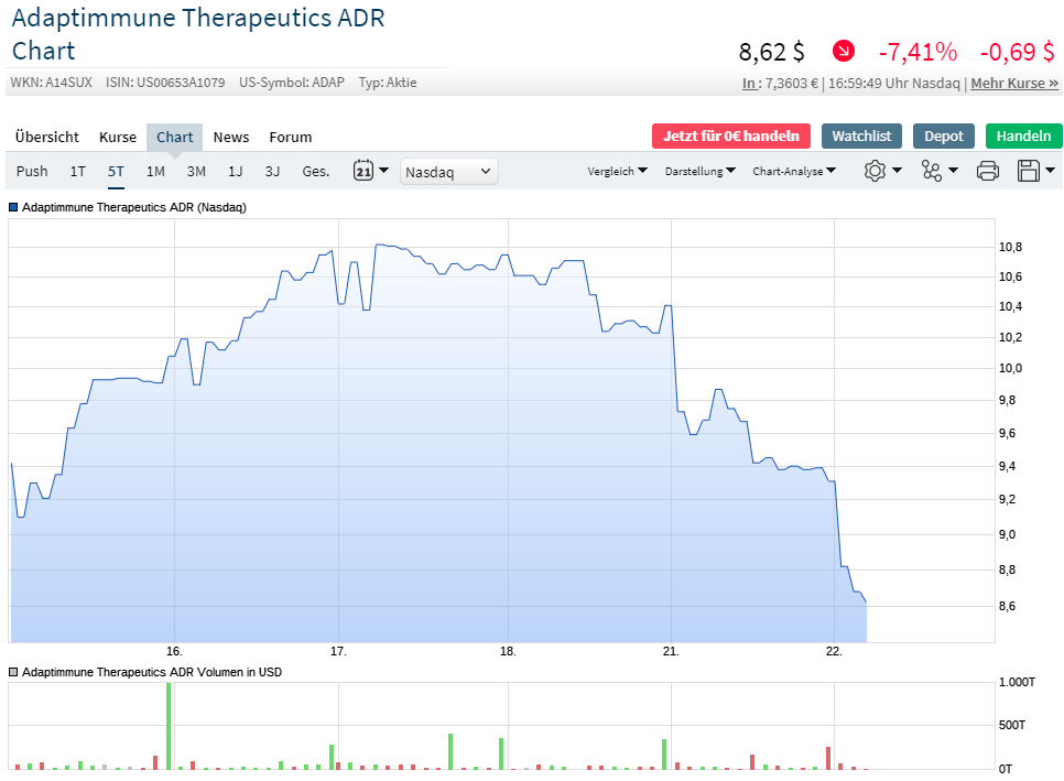 ADAP: Adaptimmune - Transforming T-Cell therapy 1202688
