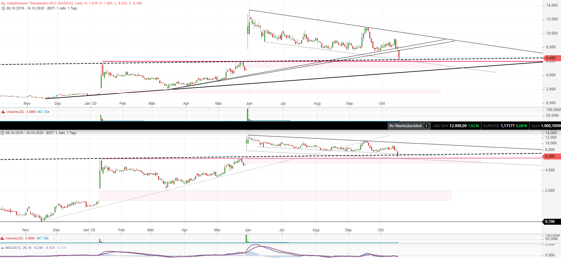 ADAP: Adaptimmune - Transforming T-Cell therapy 1207165