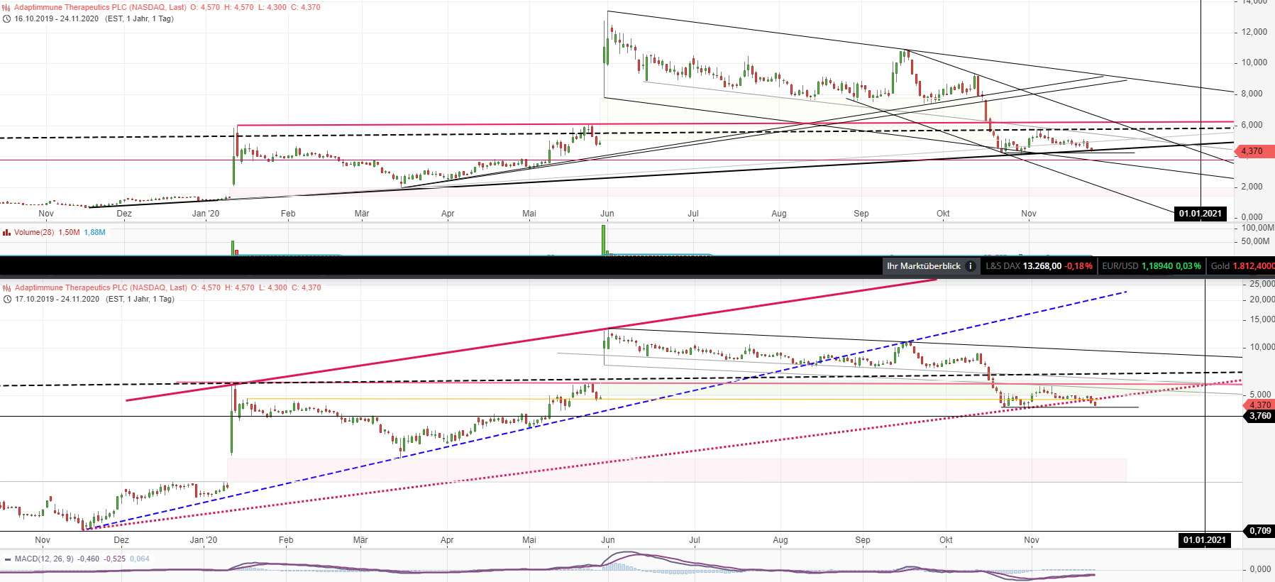 ADAP: Adaptimmune - Transforming T-Cell therapy 1215614